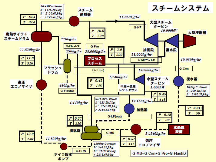 スチームバランス