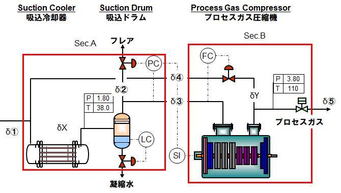 圧縮機周りのフロー