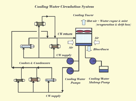 開放形冷却水循環システム