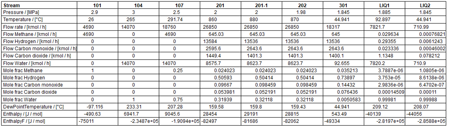 水素プロセスの物質収支